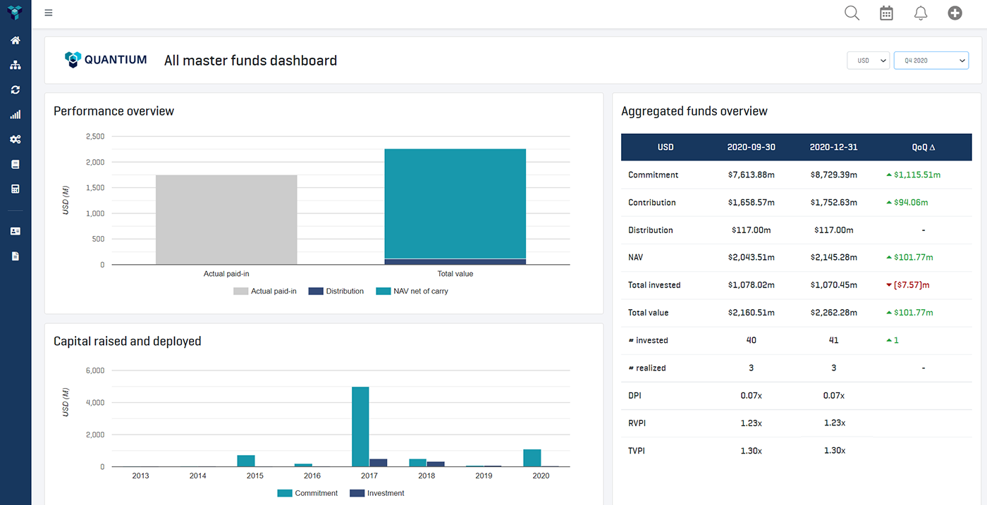 Cross-Fund Analytics