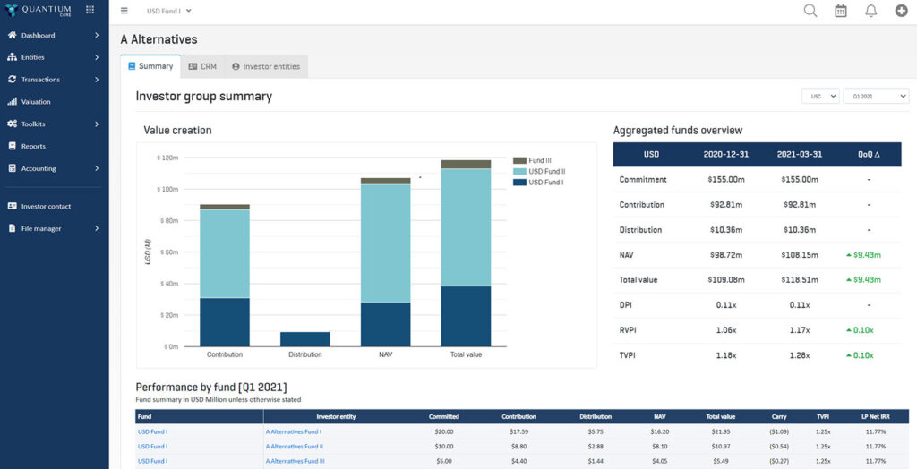 Investor Dashboard Screenshot - Quantium Technology