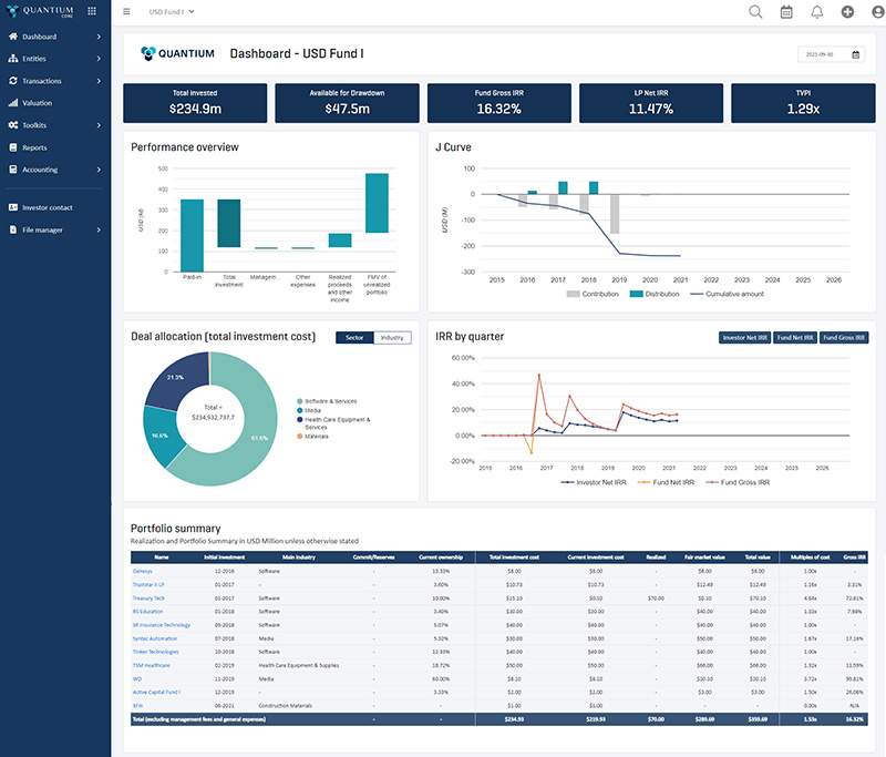 Fund Management Dashboard - Private Equity - Quantium Technology