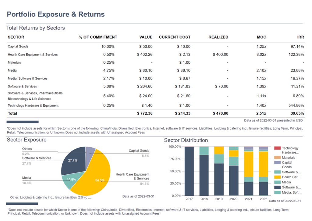 Portfolio Exposure & Returns - Quantium