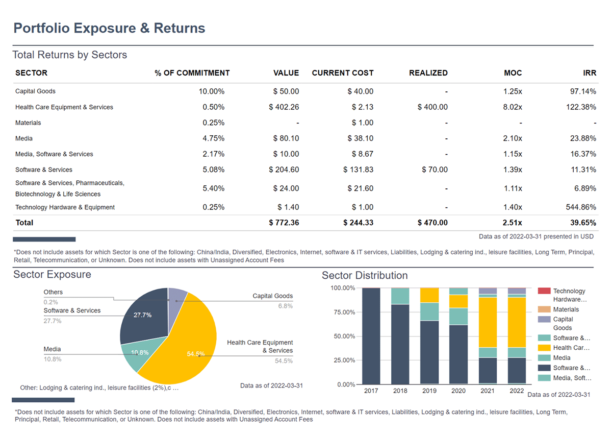 Modern, intuitive portfolio management Quantium Technology